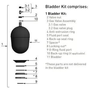 Parker Spare Parts - Bladder Kits - (Europe)