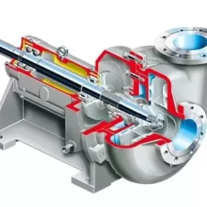 Slurry Pumps - LC