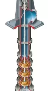 Wet Pit Pumps - VTP