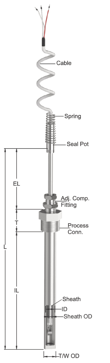 Tempsen R - 504 RTD with Straight Thermowell Adjustable Comp. Fitting & Cable