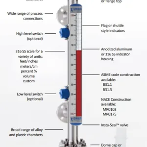 GMS Magnetic level indicator Atlas™