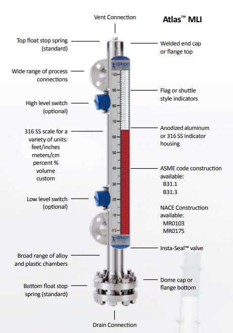 GMS Magnetic level indicator Atlas™