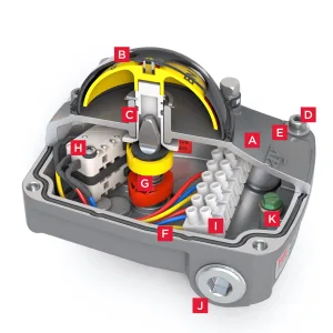 Bray Series 5A